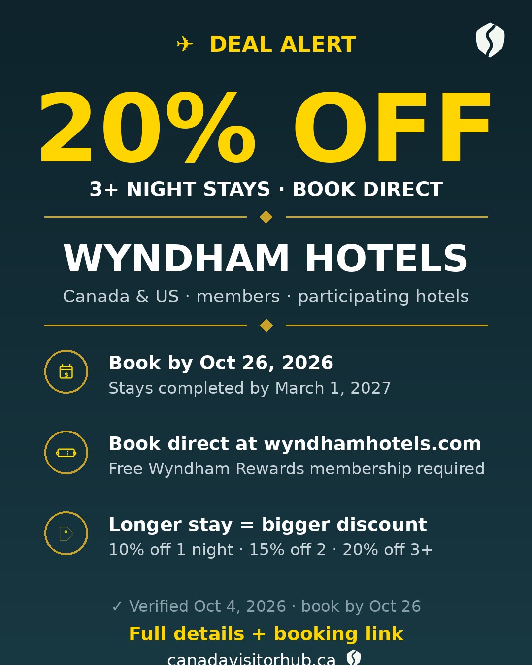 Deal alert card: Wyndham Hotels up to 20 percent off stays in Canada and the US, book by October 26 2026